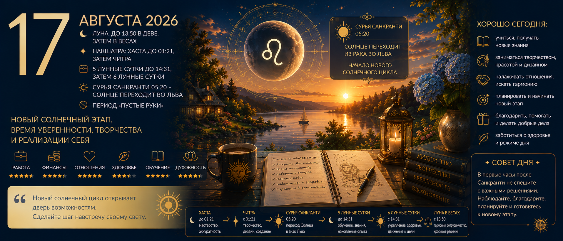 Ведический лунный прогноз на 17 августа 2026 года: Сурья Санкранти, переход Луны из Девы в Весы, Хаста и Читра